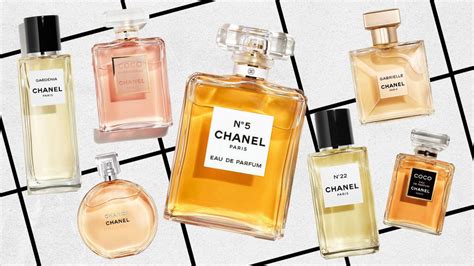 chanel amblem|history of Chanel perfume.